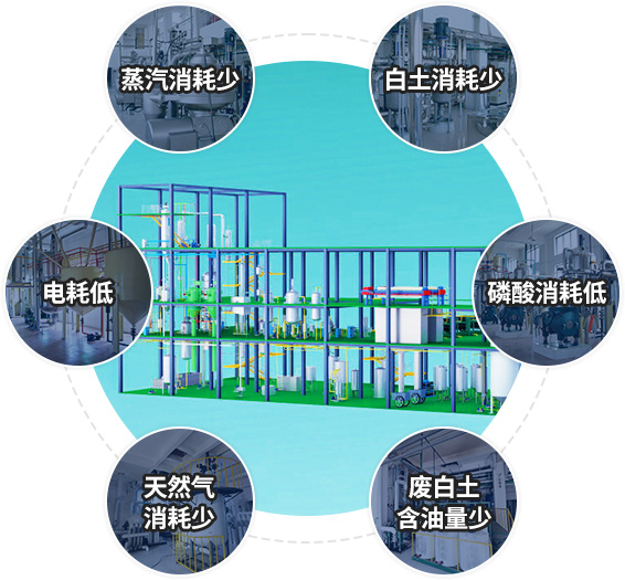 精煉工藝指標(biāo)